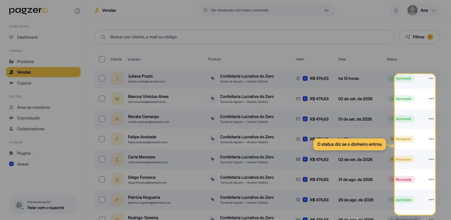 Coluna Status destacada, mostrando vendas Aprovada, Pendente, Recusada e Reembolsada