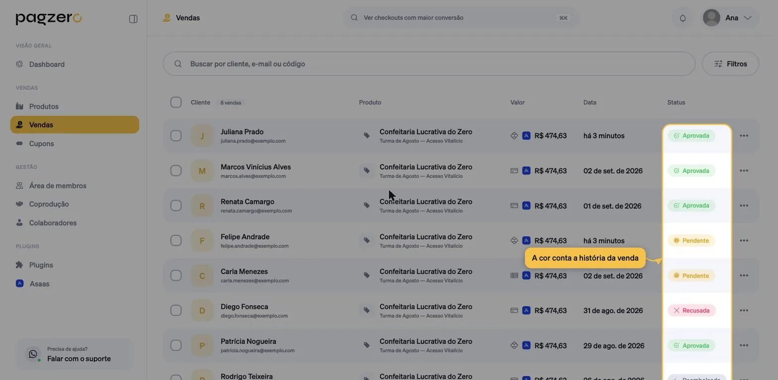 Coluna de status destacada, exibindo Aprovada em verde, Pendente em amarelo e Recusada em vermelho