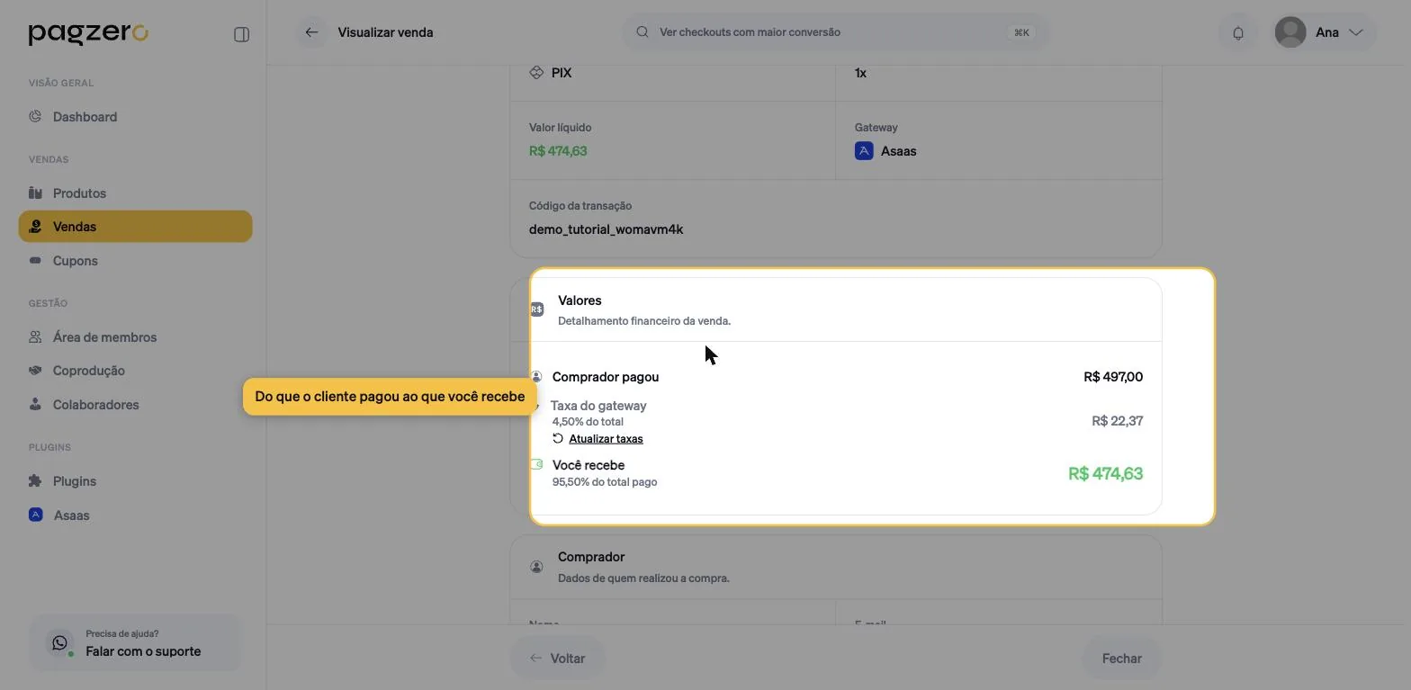 Bloco Valores de uma venda mostrando comprador pagou R$ 497,00, taxa do gateway R$ 22,37 e você recebe R$ 474,63